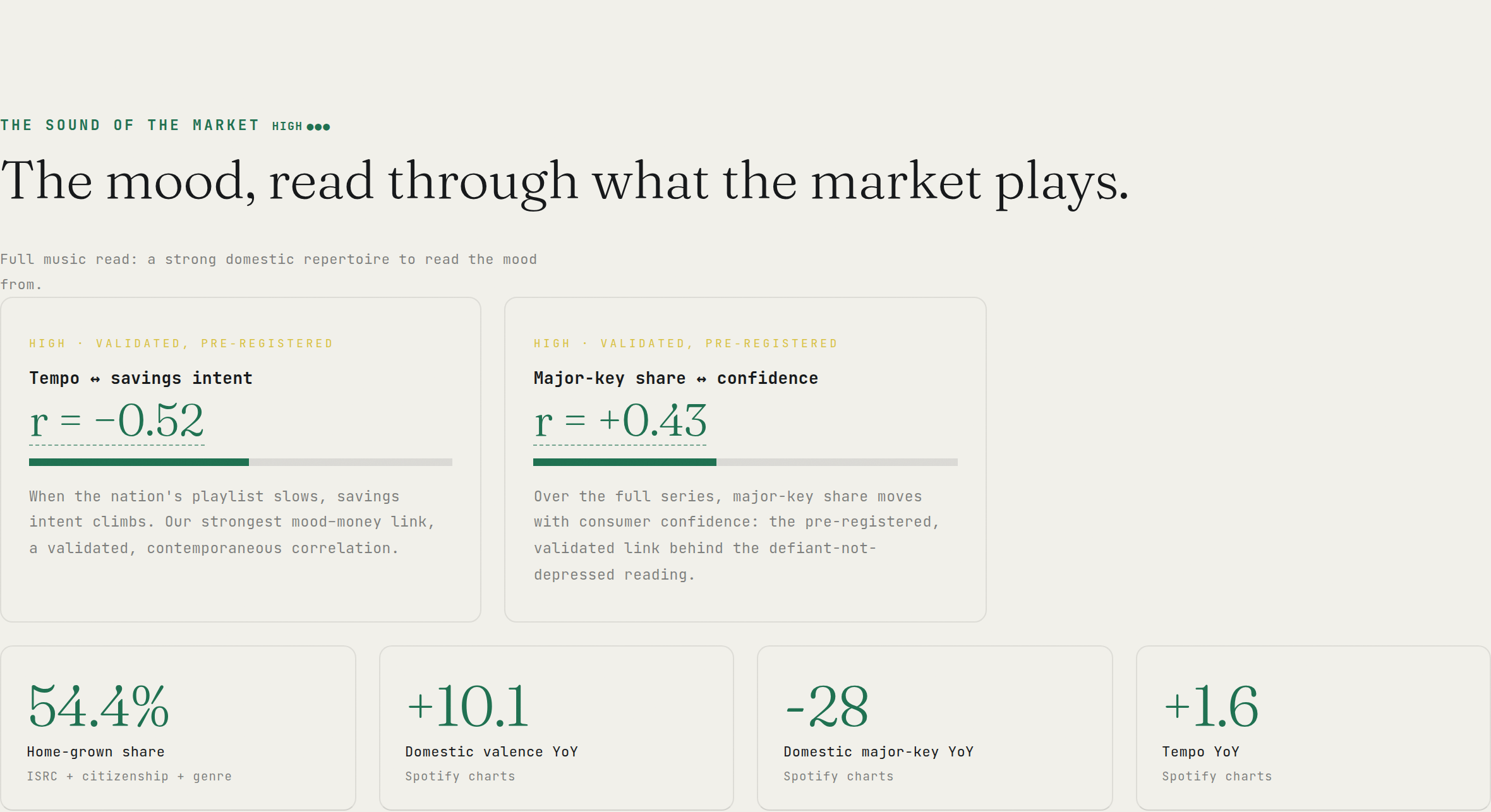The sound of the market, from the live Cadence report