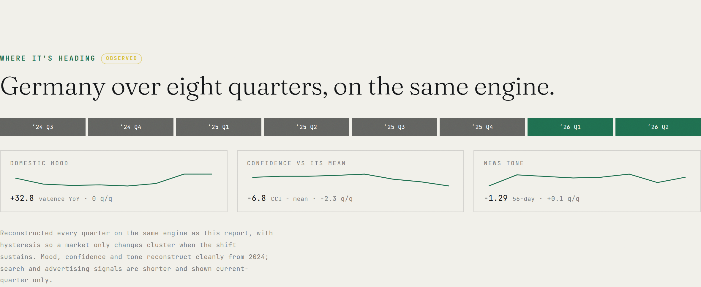 Where it’s heading, from the live Cadence report